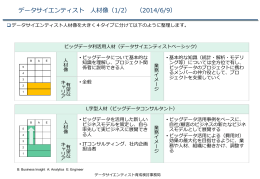 ダウンロード：データサイエンティスト 人材像（PowerPoint）