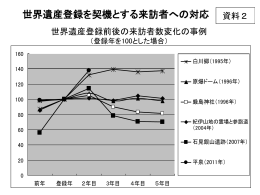 山梨県内の 保全管理取り組み状況