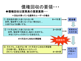 債権回収の要領・・・