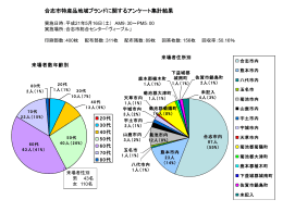 合志市特産品地域ブランドに関するアンケート集計結果 実施日：平成21