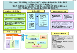 H25中核的専門人材成果報告書