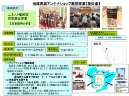 地域資源アンテナショップ展開事業