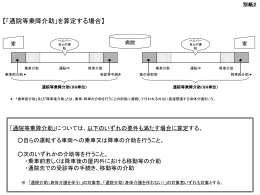 通院介助（身体介護を伴う）