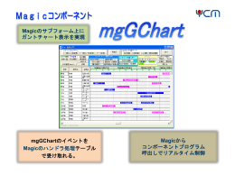 mgGChartはガントチャート表示を行うMagicコンポーネントです。