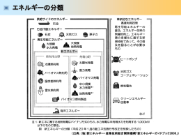 再生可能エネルギーについて（HP）