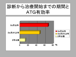 診断から治療開始までの期間と ATG有効率