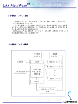 LAS MetaWare TM メタ検索エンジンとは
