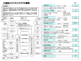 大連商工ビジネスクラブの概略