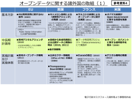 オープンデータに関する諸外国の取組（2）
