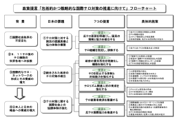 フローチャート
