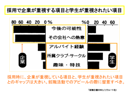企業の採用方針