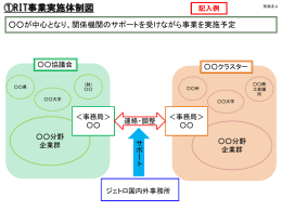 事業実施体制図