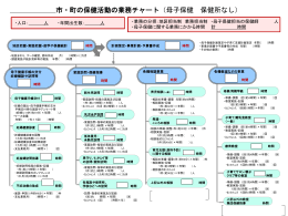 業務チャート1 母子保健1 （一般市町村）[Power Point648KB]