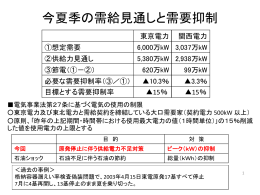 計算式
