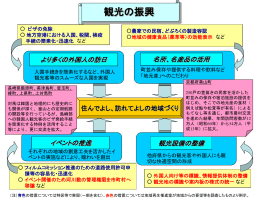 別添3（地域再生に向けたイメージ）