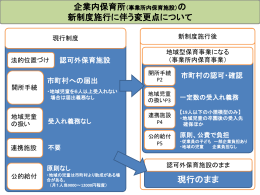 子ども・子育て支援新制度について（PPT：745KB）
