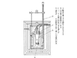 呼吸商