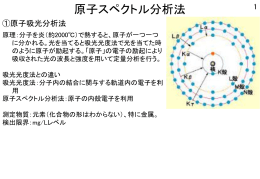 授業で用いたPPT