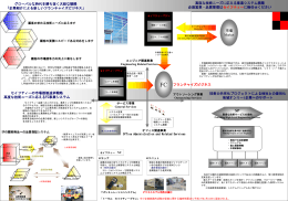 フランチャイズ 概要ppt（3.7MB）