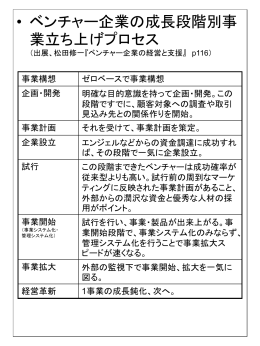 事業構想