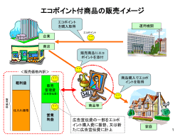 エコポイント付商品資料( PowerPointファイル ,221KB)（PPT：222KB）