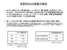 世界的なAD措置の増加