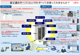 富士通サーバ - コンピューターシステム株式会社