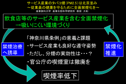 他人の煙は迷惑 - 産業医科大学