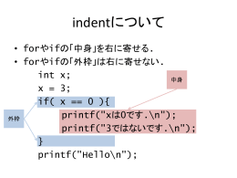 その他,C言語注意事項