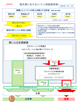 栃木県におけるイノシシ肉検査体制（フロー図）（PPT：273KB）