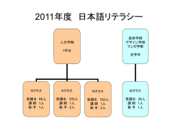 2011年度 日本語リテラシー