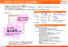 アンケート設問項目 - ネット広告出稿のご案内 Potora（ポトラ）