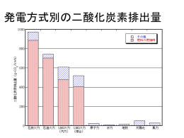 生活の物理10