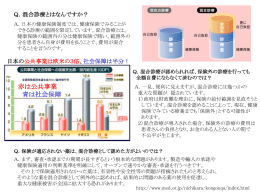 Q．混合診療とはなんですか？