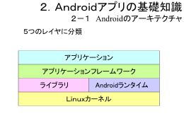 Androidアプリの基礎知識