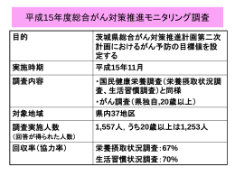 総合がん対策推進モニタリング調査全 国 (H15) ：国民健康栄養