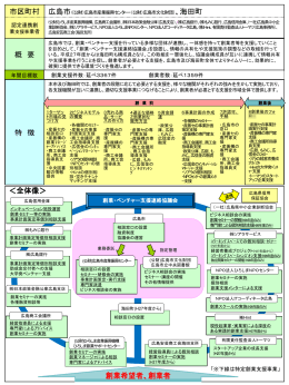 「創業支援事業計画」の概要