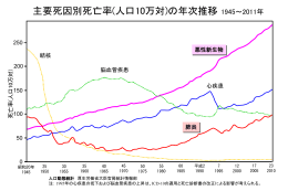 化学療法薬の歴史
