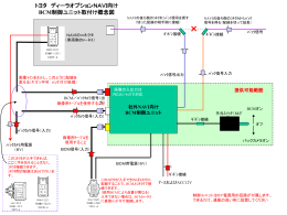 トヨタ ディーラオプションNAVI向け BCM制御ユニット取付け概念図