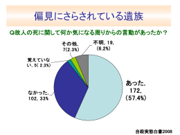 教材3 自死遺族に対する理解（パワーポイント