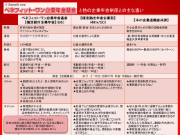 中小企業退職金共済