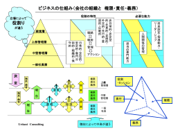 役割り