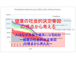 健康の社会的決定要因