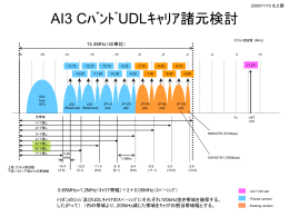ｽﾗｲﾄﾞ ﾀｲﾄﾙなし