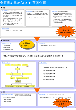 ワンシート企画書・提案書