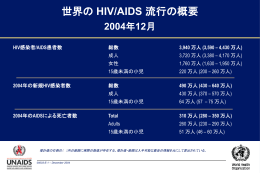 (200 &ndash; 260) 万人