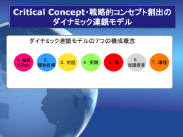 知識 ビジョン
