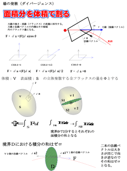 場の発散