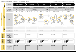 Customer Journey Map