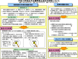 ｽﾗｲﾄﾞ ﾀｲﾄﾙなし